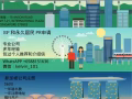 申请PR 永久居民服务