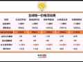 美术宝课程低价转让