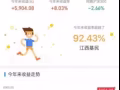 12天小白理财训练营（从小白到投资专家）