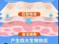 频谱治疗仪