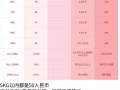 横空出世！行李$7海运回中国，$10就能走空运。全新的化妆品保健品不限重量和货值