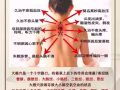 正规理疗治疗按摩师