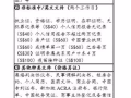 證件文件翻譯、駕照轉換、律師公證、法律學會及使館認證、委託書、聲明書一站式服務