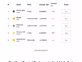 BTGL ICO 優惠 50% 折扣 X $2= 僅 US$1，立即購買贏取