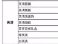 醫美面膜總代理 包免費空運
