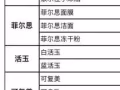醫美面膜總代理 包免費空運