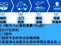 金星物流Goldstar Logistics Pte Ltd新加坡——泰国专线