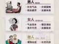 睡眠不好、月经不调、贫血严重、皮肤粗糙、衰老快、记忆力下降、抵抗力差容易感冒、痛