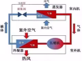 裕朗西 空调清洗 充氟