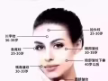 微整全脸调整，二十年的专业