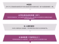 MBA工商管理硕士现已开放报名！职场人士学历提升的最佳选择！