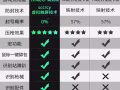 吃雞神器，鍵鼠操作，吊打手搓玩家
