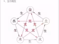 正宗十四條筋絡按摩
