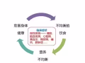 USANA 全球第一的细胞营养补充品