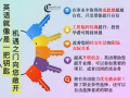 短期英文課程！ CPE正規註冊 ！網絡/課堂授課！學費可分期！