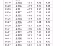 新幣對人民幣匯率最新走勢