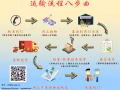 人在新加坡，如何在淘宝/拼多多/抖音/小红书/京东等平台购物并运过去？