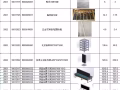 出售一批商店，超市专用的物品，全部5折优惠