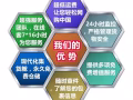 “跨境电商必备！中国→新加坡物流，10-12天海运送大件，3-5天空运抢订单！”370一立方+免费仓储打包