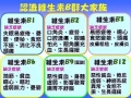 維生素B復合物【KFDA食品和藥物管理局批准產品】
