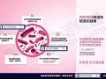 女士益生菌【做一个健康的女人，改善女性阴道健康功能】