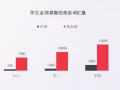汉桥学院|通过AEIS成功考入政府学校