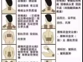 精油贴布【草本植物萃取精华，肌肉酸痛，头痛、颈酸痛，腰痛，腰酸，鼻塞，脚痛】