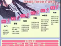 2023年日语培训班开始报名啦