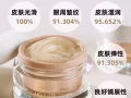 凝萃煥膚24K金箔睡眠面膜 🌙有助於改善皮膚上的皺紋及美白肌膚。