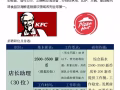 连锁集团餐饮2500-3500新