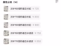 出两块长虹玻璃 大家有需要的吗