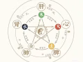 合作开店良机：您的专业美容，身体按摩，疼痛治疗脚底，中医，养生治疗。