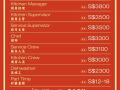 中餐集团高薪招聘 厨师，服务员，面点师！！！