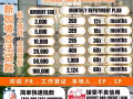 想快速解决您的现金流问题，让我们来帮您解决
