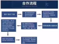 中国至新加坡物流专线