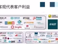 公司商業險 + 個人保險 + 理財