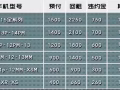 SG最新苹果🆔贷款在线申请秒批