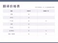 全城最低价！电子章仅 $9.9，翻译$25/份起！