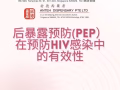无保护性行为？不要冒险—立即开始HIV PEP