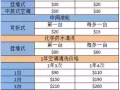 ❤️公司提供各種Handyman，家居維修、維護和修理服務，家電維修保養，裝修，清洗等等。