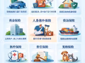 让您有个无忧的未来