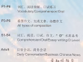 东海岸 爱加倍 华文补习