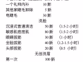 牛車水住家美容美睫