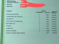 看成绩！成绩提高显著！18年补习经验！国际学校/政府中学IB/IGCSE！有图有真相！新加坡国立大学化学系