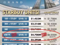 全新城中热门四房户型豪宅 🏙️