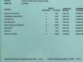 新加坡中小学补习｜真实成绩进步：半年从不及格到 B，一年从 B 到全 A
