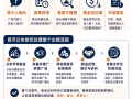 准备出租您的整套组屋或私人公寓？